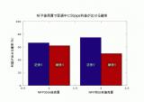 NFP後売買で翌週中に50pips利益が出せる確率.jpg